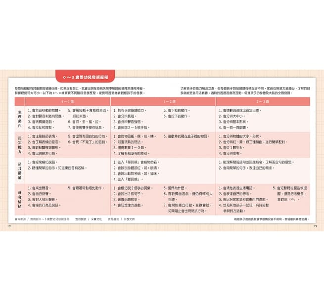 0~3歲寶寶全腦開發遊戲書－系列1：刺激全腦開發 (共三冊，附贈導讀學習手冊)